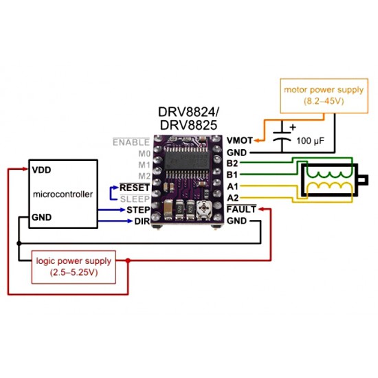 ขาย บอร์ดขับมอเตอร์ DRV8825 Drive stepper Motor ราคา 80.00 บาท ในไทย