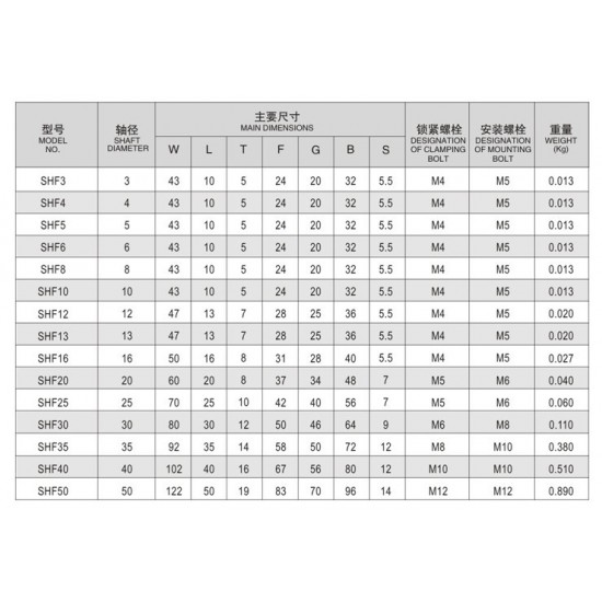 ขาย SHF8 8mm Linear Shaft Support ราคา 45.00 บาท ในไทย