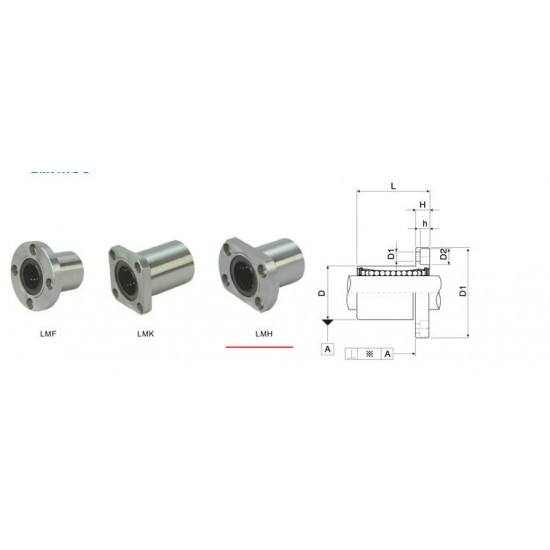 ขาย Linear Bearing LMH8UU ราคา 80.00 บาท ในไทย