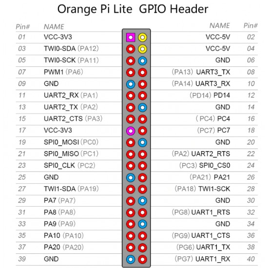 ขาย Orange Pi Lite 512MB DDR3 with Quad Core 1.2GHz WiFi ราคา 850.00 บาท ในไทย