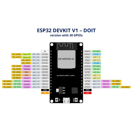 ขาย ESP32 development board WIFI + bluetooth รุ่น 30 pin ราคา 170.00 บาท ในไทย