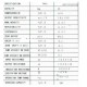 ขาย โหลดเซลล์ (Load Cell) ขนาด 50 KG ราคา 40.00 บาท ในไทย