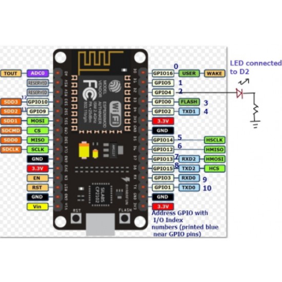 ขาย Wireless module NodeMcu ESP8266 ESP-12E CP2102 V2 ราคา 150.00 บาท ในไทย