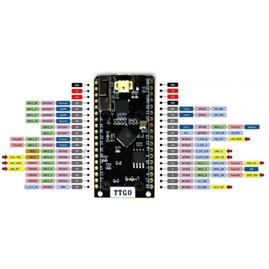 ขาย TTGO LORA32 915Mhz SX1276 ESP32 ราคา 650.00 บาท ในไทย