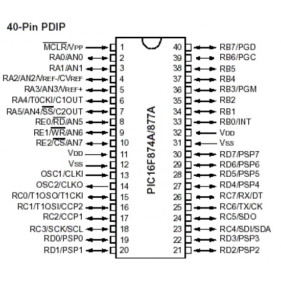 ขาย PIC16F877A-I/P  ราคา 200.00 บาท ในไทย