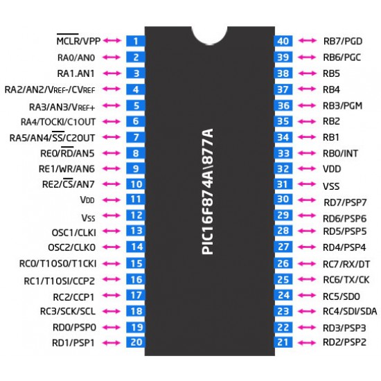 ขาย PIC16F877A-I/P  ราคา 200.00 บาท ในไทย