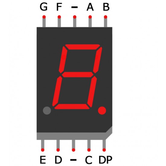 ขาย LED 7 SEGMENT Red Common Cathode ราคา 10.00 บาท ในไทย
