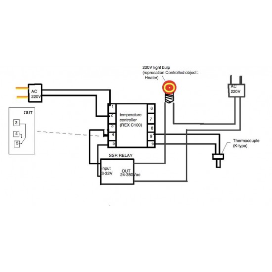 ขาย PID Temperature Controller 0-400C 110-220VAC REX-C100FK02-V*AN DA ราคา 650.00 บาท ในไทย