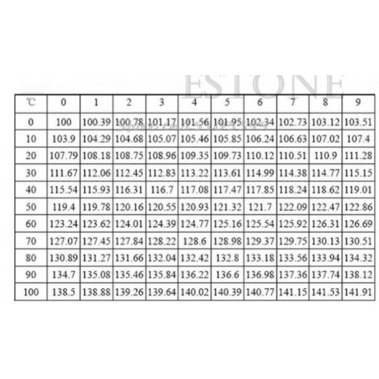 ขาย PT100 RTD (อาร์ทีดี) ราคา 50.00 บาท ในไทย