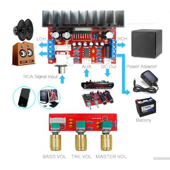 ขาย ชุดคิด Power Amp TDA7377 30Wx2 ราคา 395.00 บาท ในไทย